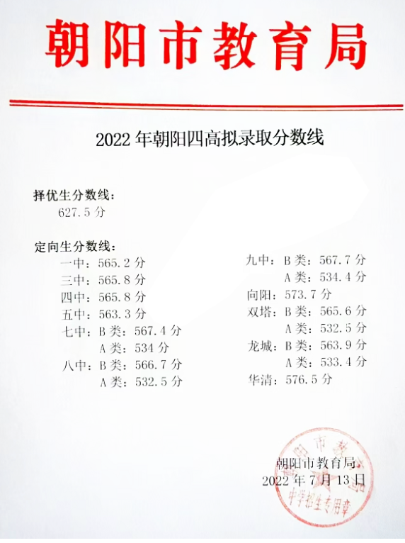 2022年朝陽中考錄取分?jǐn)?shù)線,朝陽市各高中錄取分?jǐn)?shù)線一覽表