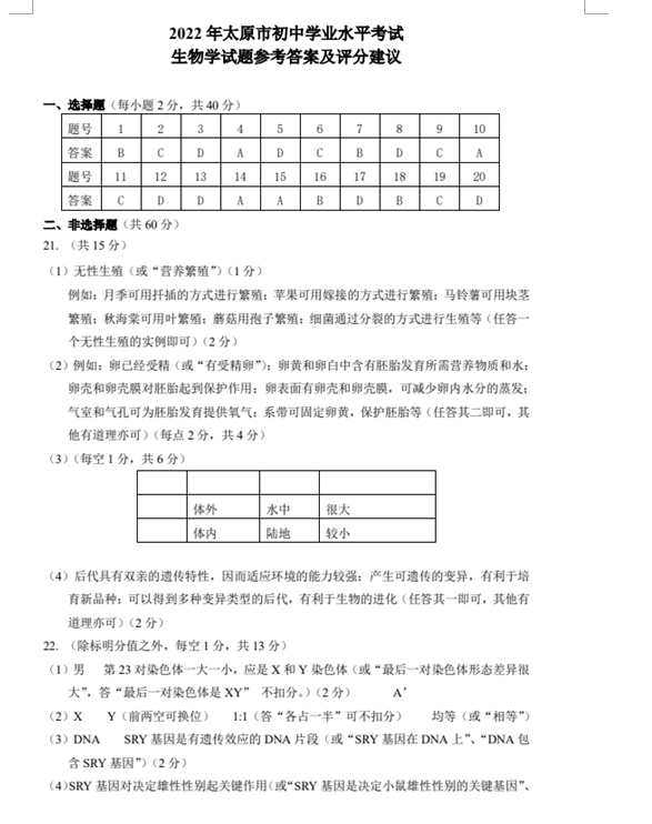 2023年山西中考生物試卷真題及答案