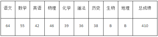 2022年濟寧中考錄取分數線,濟寧市各高中錄取分數線一覽表