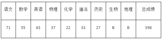 2022年濟寧中考錄取分數線,濟寧市各高中錄取分數線一覽表