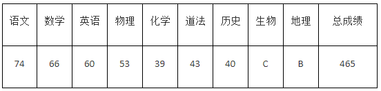 2022年濟寧中考錄取分數線,濟寧市各高中錄取分數線一覽表