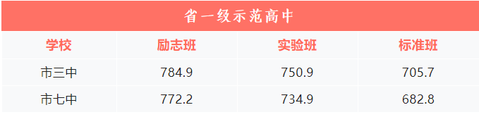 2023年攀枝花中考錄取分?jǐn)?shù)線,攀枝花市各高中錄取分?jǐn)?shù)線一覽表