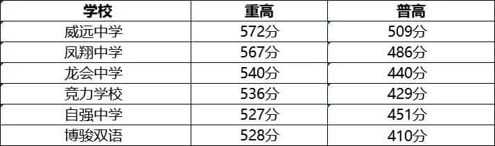 2022年內(nèi)江中考錄取分?jǐn)?shù)線,內(nèi)江市各高中錄取分?jǐn)?shù)線一覽表