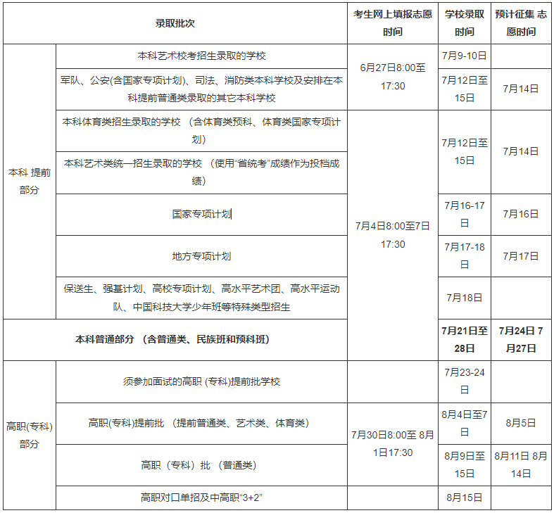 2023年海南高考錄取結(jié)果查詢(xún)時(shí)間,海南高考錄取結(jié)果什么時(shí)候公布？