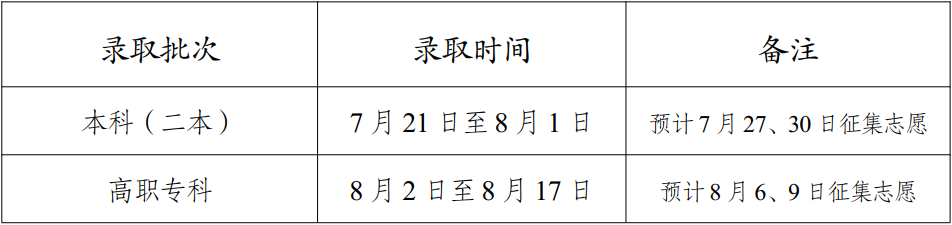 2023年云南高考錄取結(jié)果查詢時(shí)間,云南高考錄取結(jié)果什么時(shí)候公布？