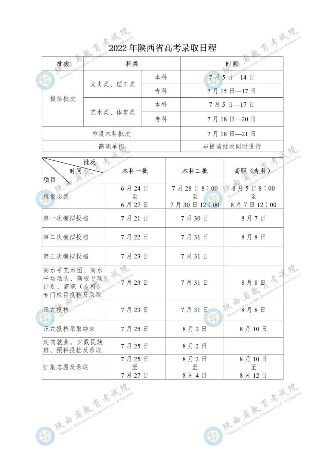 2023年陜西高考錄取結果查詢時間,陜西高考錄取結果什么時候公布？