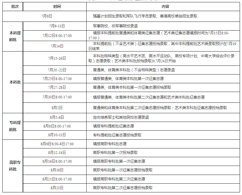 2023年湖南高考錄取結(jié)果查詢時(shí)間,湖南高考錄取結(jié)果什么時(shí)候公布？