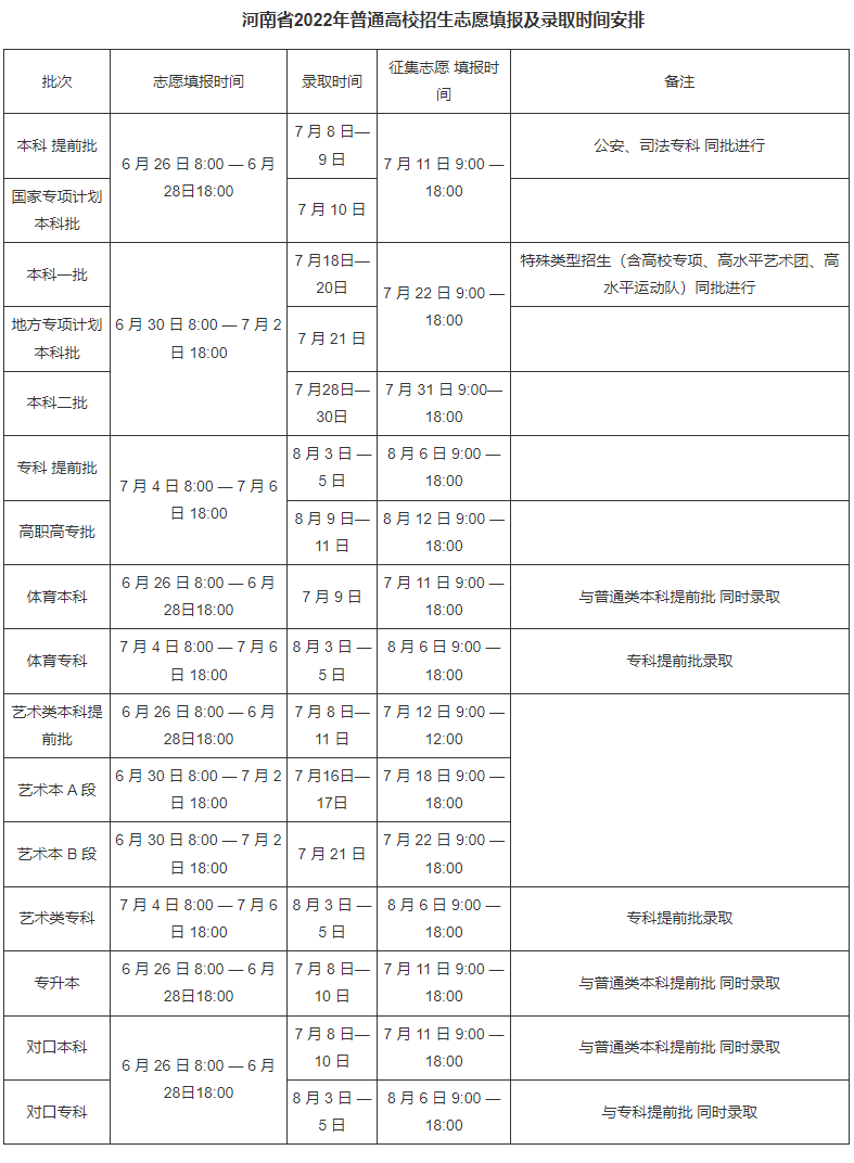 2023年河南高考錄取結(jié)果查詢時間,河南高考錄取結(jié)果什么時候公布？