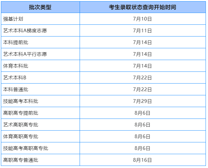 2023年湖北高考錄取結(jié)果查詢時間,湖北高考錄取結(jié)果什么時候公布？