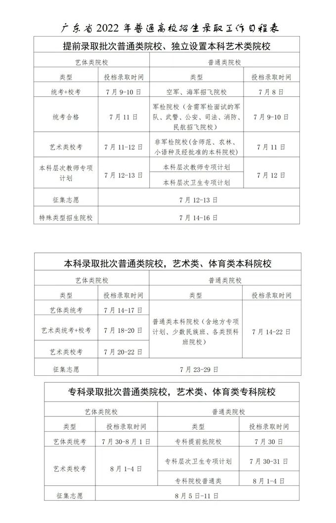 2023年廣東高考錄取結(jié)果查詢時(shí)間,廣東高考錄取結(jié)果什么時(shí)候公布？