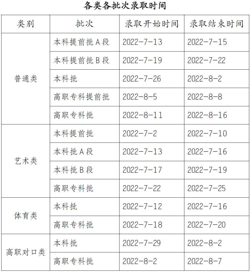 2023年重慶高考錄取結(jié)果查詢時(shí)間,重慶高考錄取結(jié)果什么時(shí)候公布？