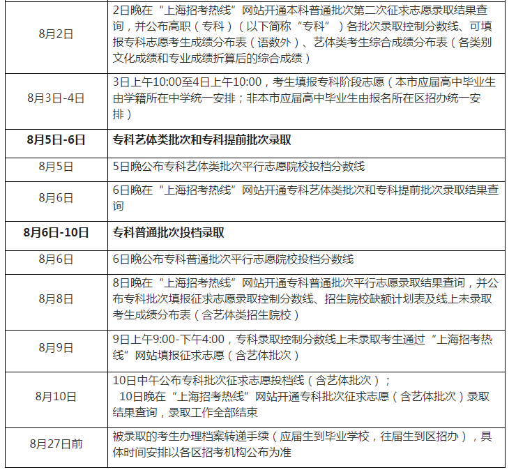 2023年上海高考錄取結果查詢時間,上海高考錄取結果什么時候公布？