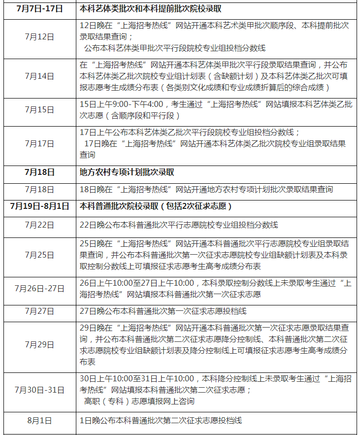 2023年上海高考錄取結果查詢時間,上海高考錄取結果什么時候公布？