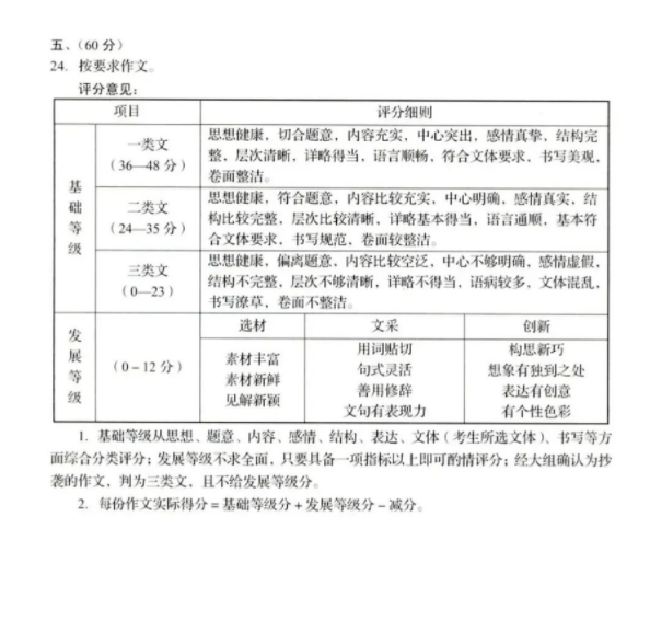 2023年濟(jì)南中考語文試卷真題及答案