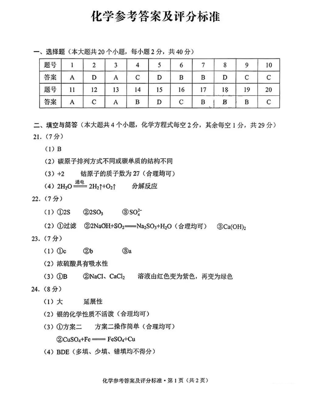 2023年昆明中考化學試卷真題及答案