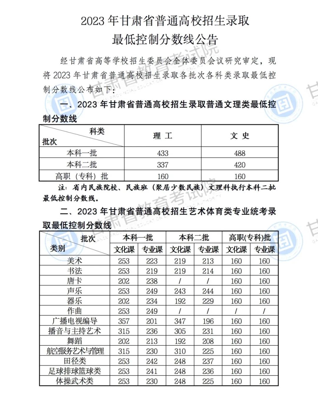 2023年甘肅高考分數(shù)線