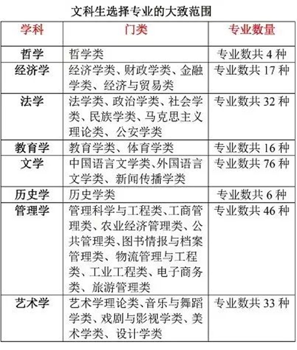 2023年文科女生學(xué)什么專業(yè)比較好,文科女生學(xué)什么專業(yè)就業(yè)前景好