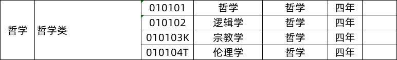 哲學(xué)類專業(yè)就業(yè)前景及就業(yè)方向,哲學(xué)類專業(yè)包括哪些