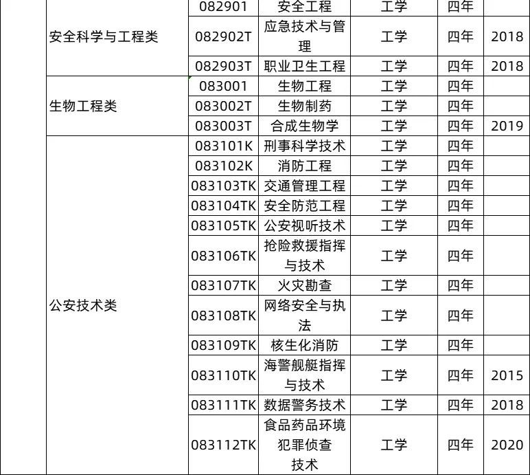 工學(xué)類專業(yè)就業(yè)前景及就業(yè)方向,工學(xué)類專業(yè)包括哪些