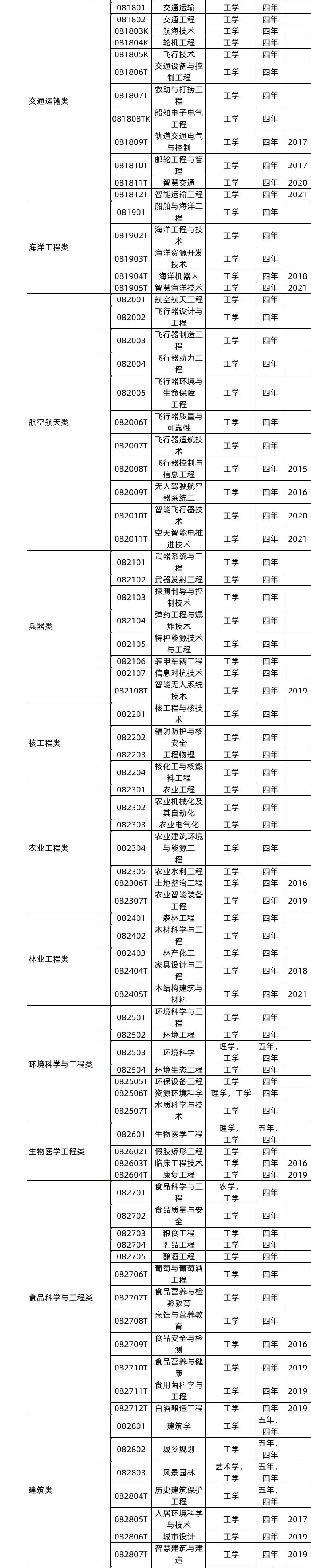 工學(xué)類專業(yè)就業(yè)前景及就業(yè)方向,工學(xué)類專業(yè)包括哪些