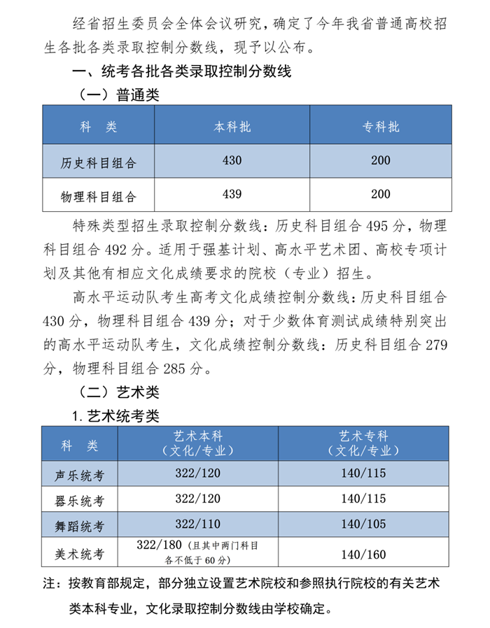 2023年河北高考分?jǐn)?shù)線