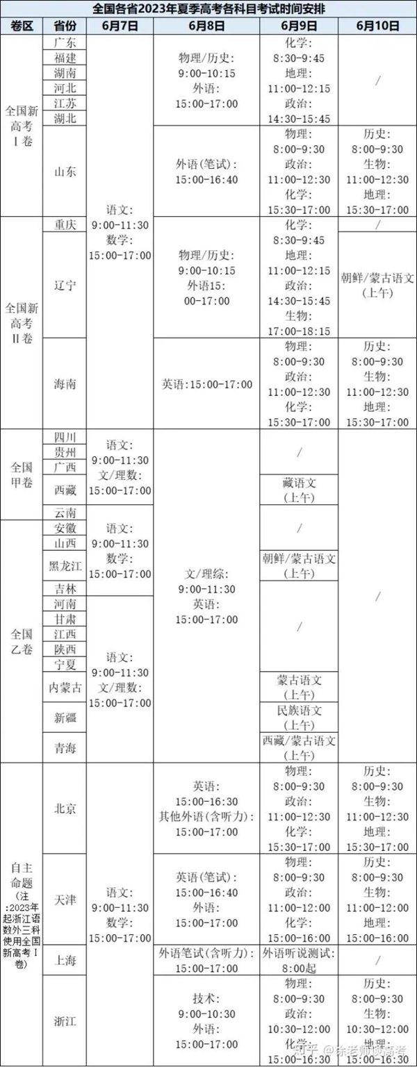 2023年青海高考分?jǐn)?shù)線