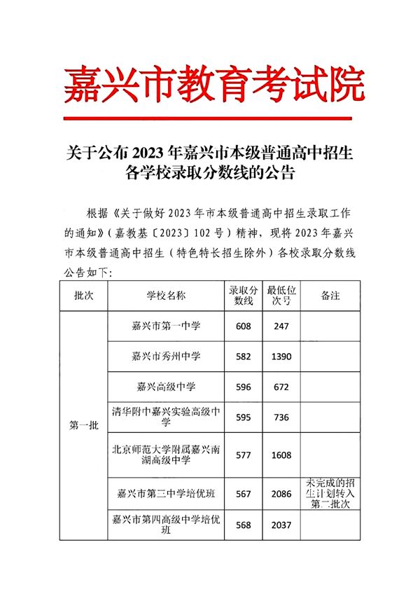 2023年嘉興中考錄取分?jǐn)?shù)線,嘉興市各高中錄取分?jǐn)?shù)線一覽表