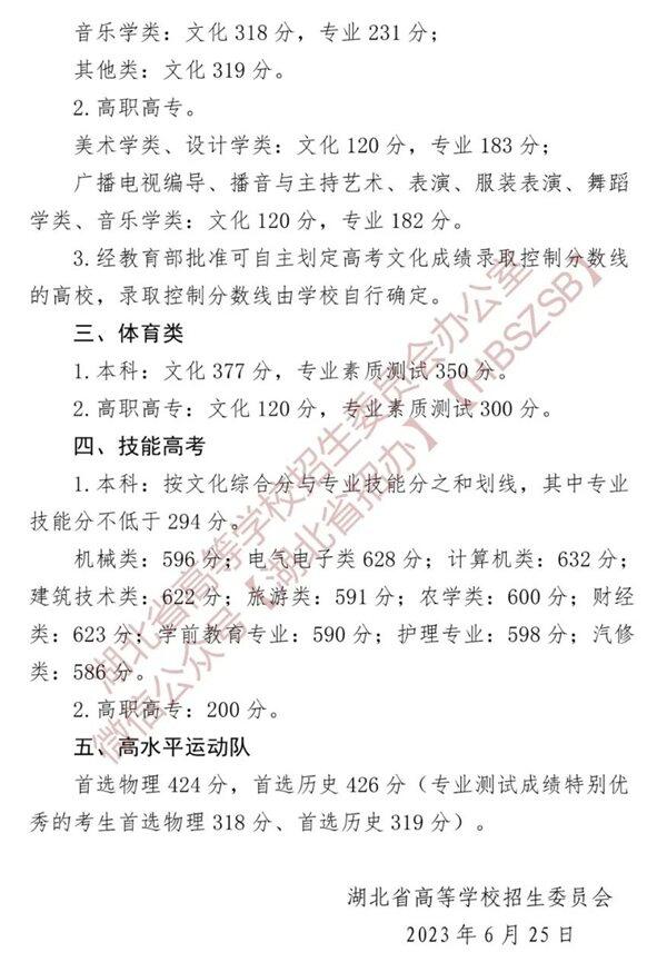 2023年湖北高考分數(shù)線