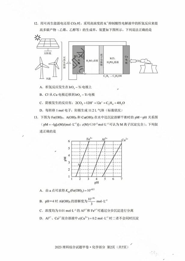 2023年全國甲卷高考理綜試卷真題及答案解析（完整版）