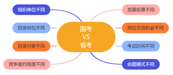 2024年國(guó)家公務(wù)員考試時(shí)間安排,國(guó)考時(shí)間是什么時(shí)候