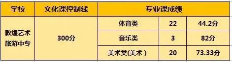 2023年酒泉中考錄取分?jǐn)?shù)線,酒泉市各高中錄取分?jǐn)?shù)線一覽表