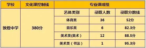 2023年酒泉中考錄取分?jǐn)?shù)線,酒泉市各高中錄取分?jǐn)?shù)線一覽表