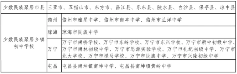 2023年海南中考錄取分數(shù)線,海南省各高中錄取分數(shù)線一覽表