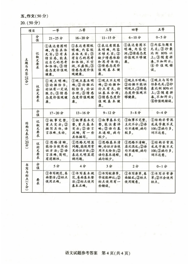 2023年河南中考語文試卷真題及答案