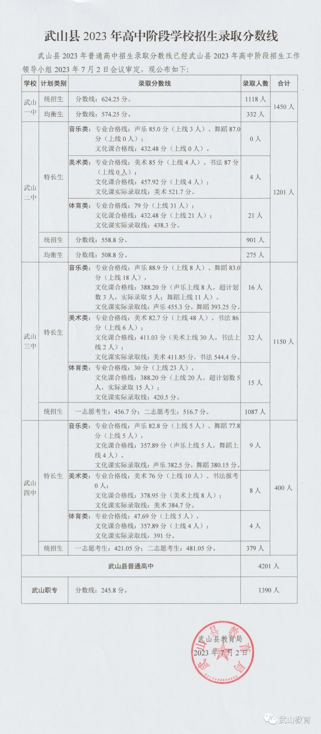 2023年天水中考錄取分?jǐn)?shù)線,天水市各高中錄取分?jǐn)?shù)線一覽表