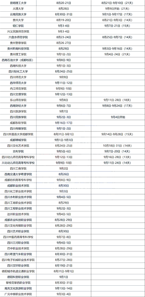 2023年大學(xué)新生入學(xué)及軍訓(xùn)時間表,大一學(xué)生開學(xué)時間