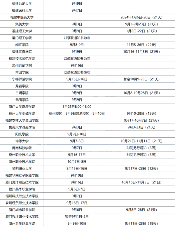 2023年大學(xué)新生入學(xué)及軍訓(xùn)時間表,大一學(xué)生開學(xué)時間