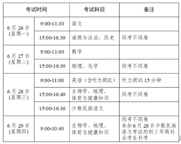 2024年鄂爾多斯中考時(shí)間及科目安排