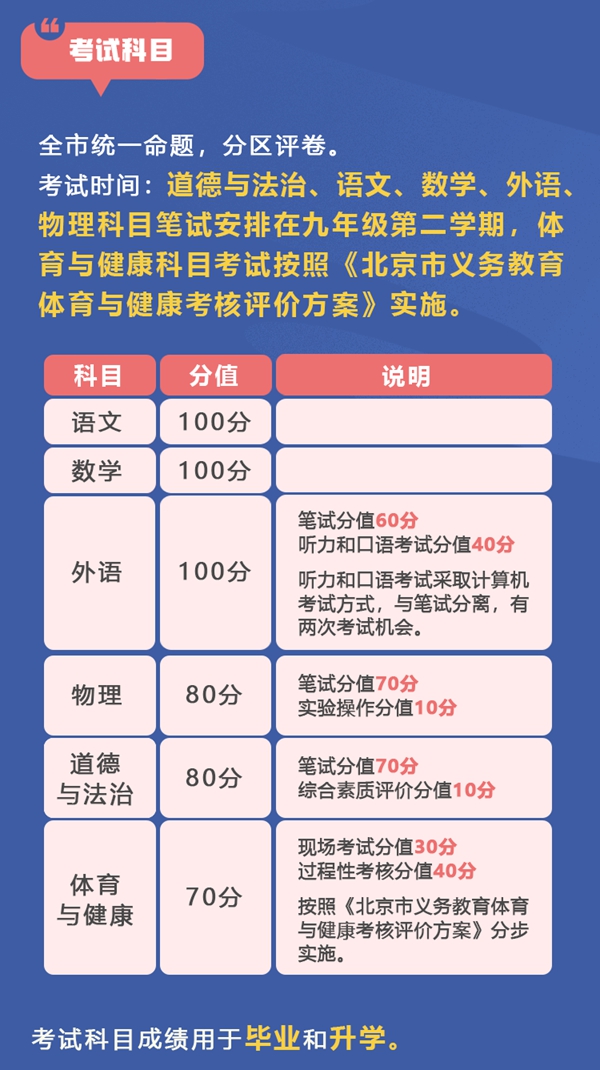 北京最新中考改革政策發(fā)布,北京新中考政策解讀