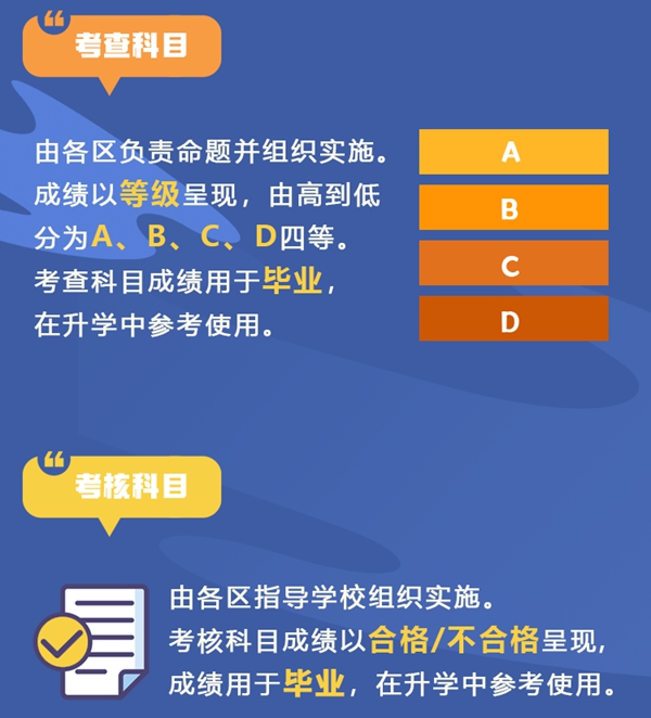 北京最新中考改革政策發(fā)布,北京新中考政策解讀