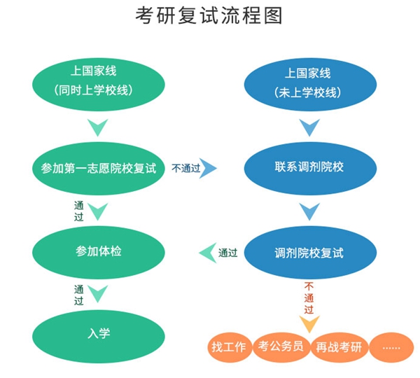 2024年考研成績查詢?nèi)肟诠倬W(wǎng),研招網(wǎng)查分入口