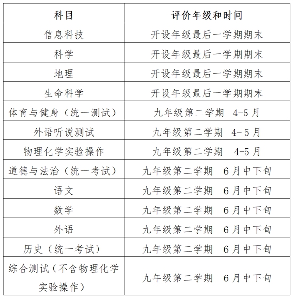 2024年上海中考是幾月幾號(hào),上海中考具體時(shí)間表