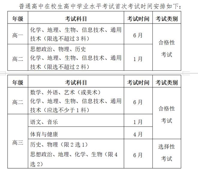 2024年福建高中學業(yè)水平考試具體時間安排