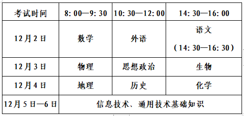 2023年冬季山東高中學(xué)業(yè)水平考試具體時間安排