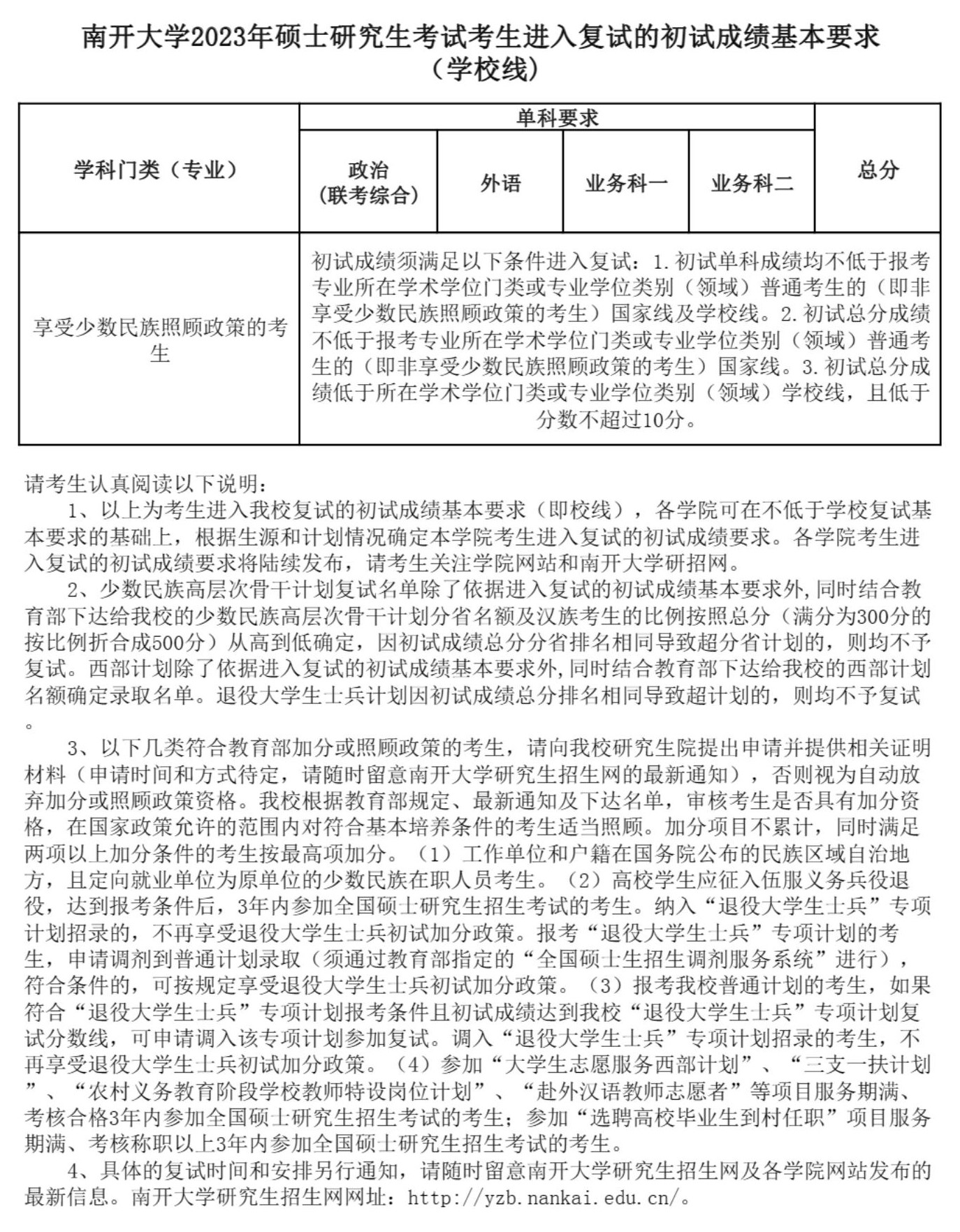 2024年南開大學(xué)研究生分?jǐn)?shù)線一覽表（含2023年歷年）