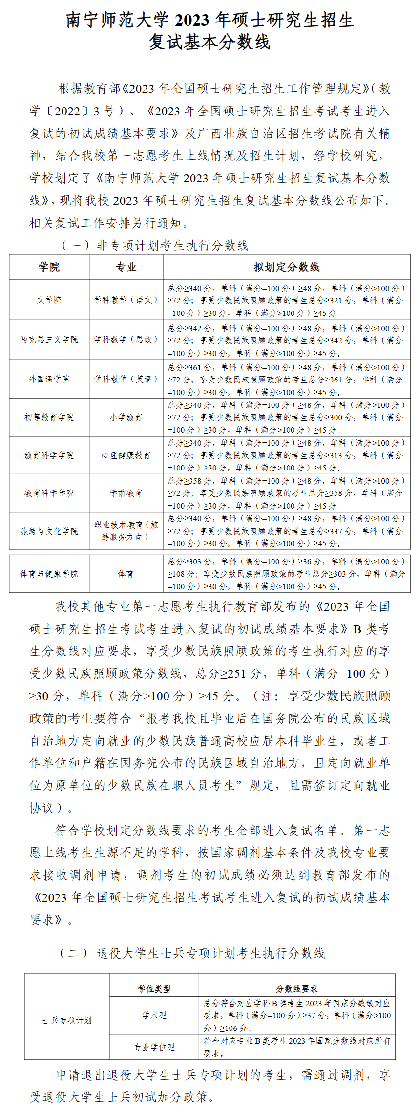 2024年南寧師范大學(xué)研究生分?jǐn)?shù)線一覽表（含2023年歷年）