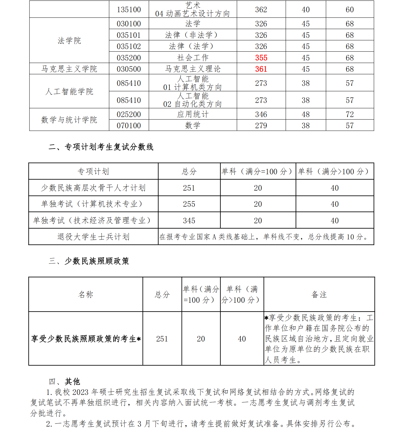 2024年長春理工大學(xué)研究生分?jǐn)?shù)線一覽表（含2023年歷年）