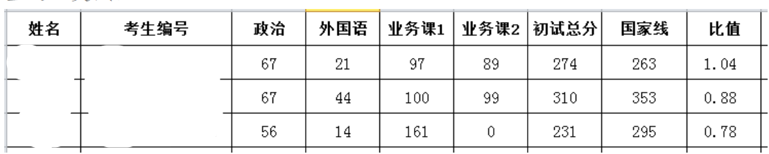 2024年云南民族大學(xué)研究生分?jǐn)?shù)線一覽表（含2023年歷年）