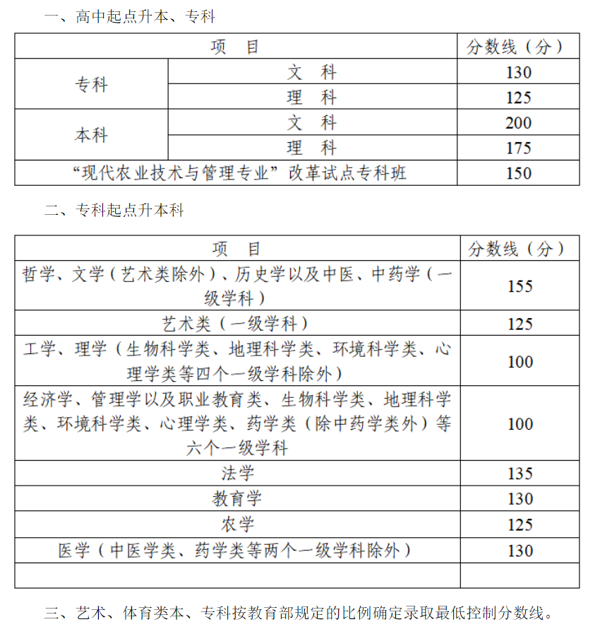 2023年四川成考成績公布時(shí)間,四川成考分?jǐn)?shù)多久能出來