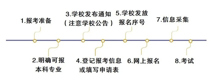 2024年吉林專升本考試報(bào)名時(shí)間,什么時(shí)候截止